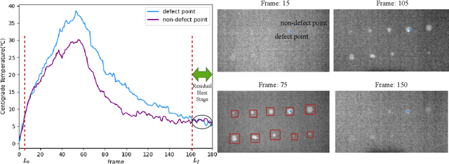 Figure 1 for Segment Anything in Defect Detection