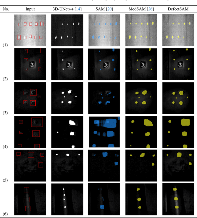 Figure 2 for Segment Anything in Defect Detection