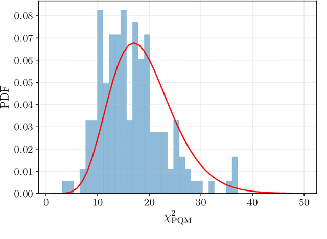 Figure 2 for Galactification: painting galaxies onto dark matter only simulations using a transformer-based model