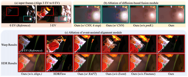 Figure 4 for Event-assisted 12-stop HDR Imaging of Dynamic Scene