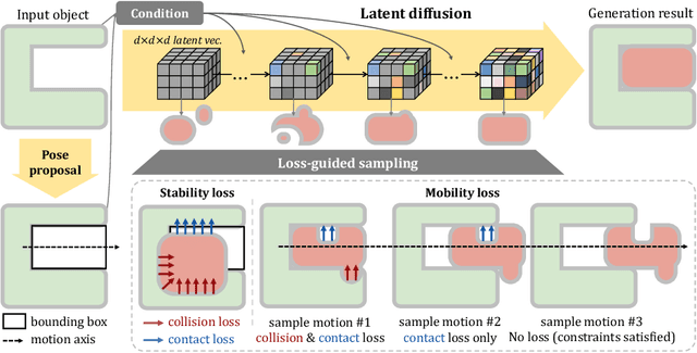 Figure 2 for PhysPart: Physically Plausible Part Completion for Interactable Objects