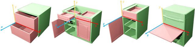 Figure 4 for PhysPart: Physically Plausible Part Completion for Interactable Objects