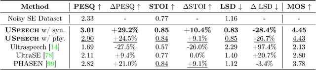 Figure 2 for USpeech: Ultrasound-Enhanced Speech with Minimal Human Effort via Cross-Modal Synthesis