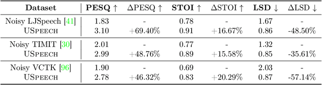 Figure 4 for USpeech: Ultrasound-Enhanced Speech with Minimal Human Effort via Cross-Modal Synthesis