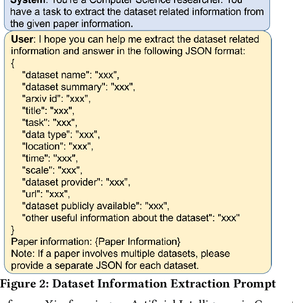 Figure 3 for ChatPD: An LLM-driven Paper-Dataset Networking System