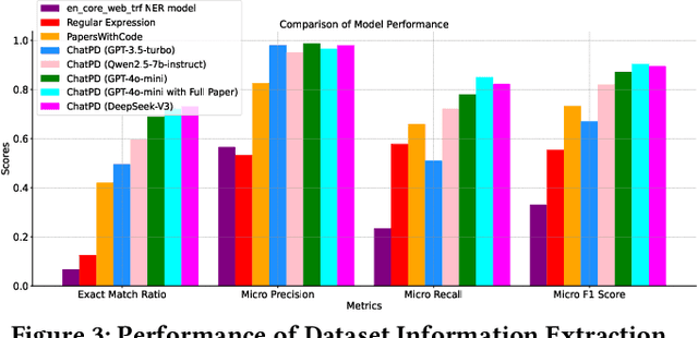 Figure 4 for ChatPD: An LLM-driven Paper-Dataset Networking System