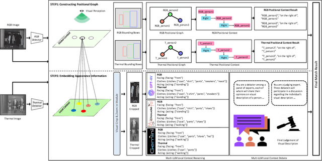 Figure 3 for Revisiting Misalignment in Multispectral Pedestrian Detection: A Language-Driven Approach for Cross-modal Alignment Fusion