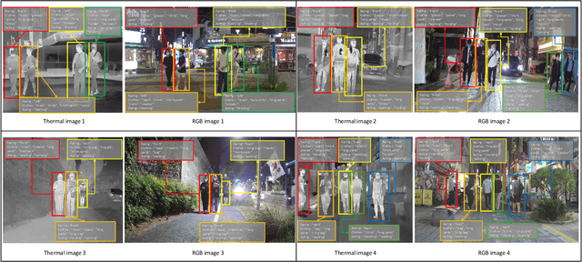 Figure 4 for Revisiting Misalignment in Multispectral Pedestrian Detection: A Language-Driven Approach for Cross-modal Alignment Fusion