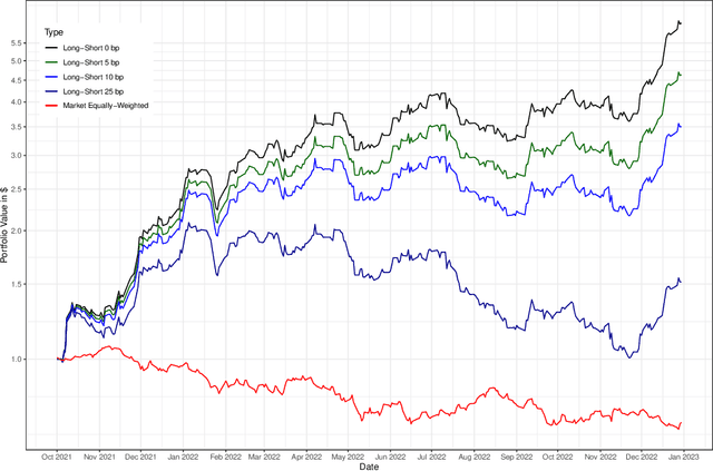 Figure 3 for Can ChatGPT Forecast Stock Price Movements? Return Predictability and Large Language Models