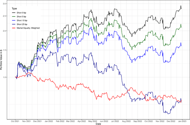 Figure 4 for Can ChatGPT Forecast Stock Price Movements? Return Predictability and Large Language Models