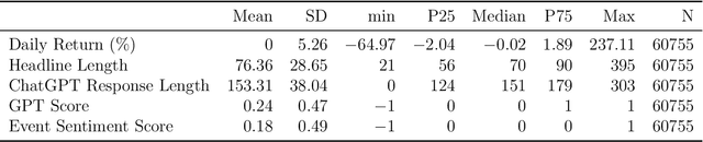 Figure 2 for Can ChatGPT Forecast Stock Price Movements? Return Predictability and Large Language Models