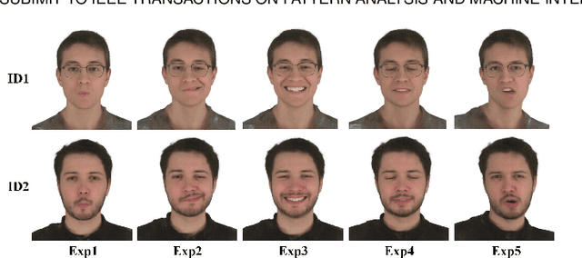 Figure 2 for 3D Gaussian Parametric Head Model