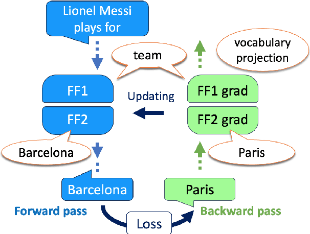 Figure 1 for Backward Lens: Projecting Language Model Gradients into the Vocabulary Space