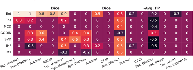 Figure 4 for Redesigning Out-of-Distribution Detection on 3D Medical Images