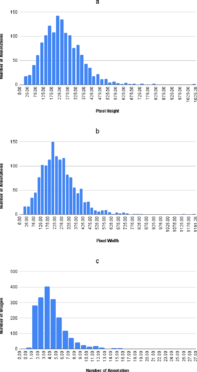 Figure 3 for Raspberry PhenoSet: A Phenology-based Dataset for Automated Growth Detection and Yield Estimation