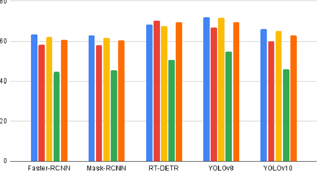 Figure 4 for Raspberry PhenoSet: A Phenology-based Dataset for Automated Growth Detection and Yield Estimation