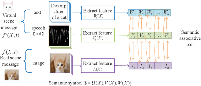 Figure 3 for Mathematical Characterization of Signal Semantics and Rethinking of the Mathematical Theory of Information