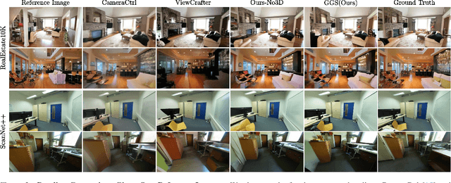 Figure 4 for Generative Gaussian Splatting: Generating 3D Scenes with Video Diffusion Priors