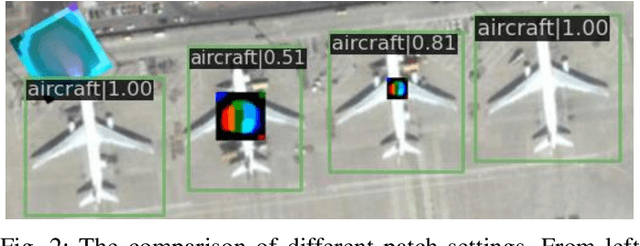 Figure 2 for CBA: Contextual Background Attack against Optical Aerial Detection in the Physical World