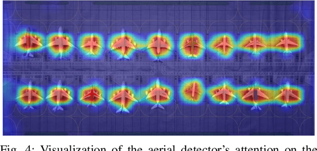 Figure 4 for CBA: Contextual Background Attack against Optical Aerial Detection in the Physical World