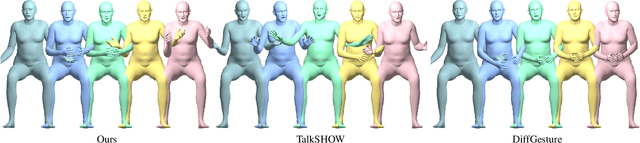 Figure 3 for Joint Co-Speech Gesture and Expressive Talking Face Generation using Diffusion with Adapters