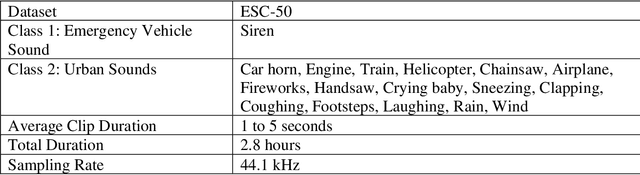 Figure 2 for Real-time Emergency Vehicle Event Detection Using Audio Data