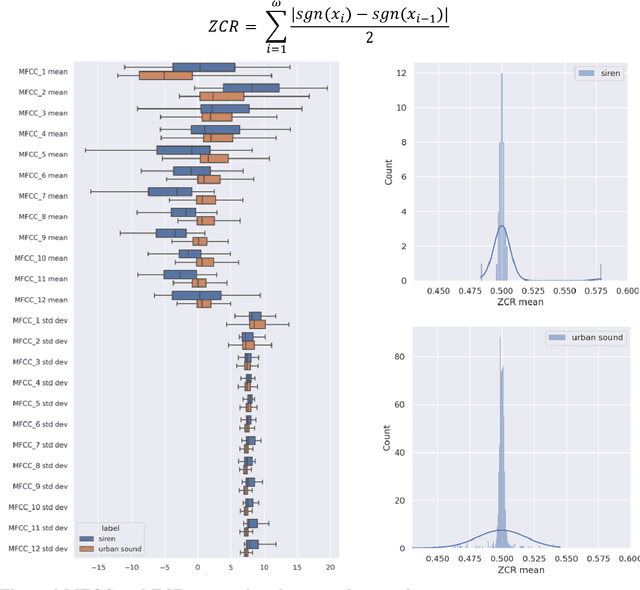 Figure 3 for Real-time Emergency Vehicle Event Detection Using Audio Data