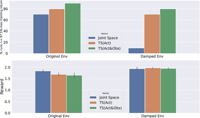 Figure 4 for Robotic Table Tennis: A Case Study into a High Speed Learning System