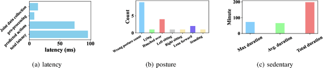 Figure 3 for SitPose: Real-Time Detection of Sitting Posture and Sedentary Behavior Using Ensemble Learning With Depth Sensor