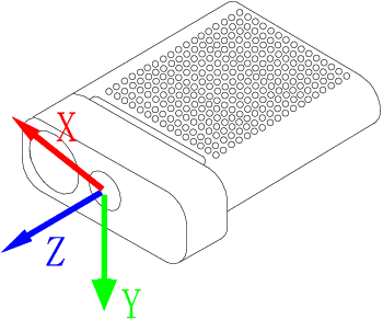 Figure 1 for SitPose: Real-Time Detection of Sitting Posture and Sedentary Behavior Using Ensemble Learning With Depth Sensor