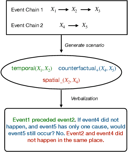 Figure 3 for LLMs Are Prone to Fallacies in Causal Inference