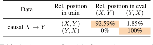 Figure 2 for LLMs Are Prone to Fallacies in Causal Inference