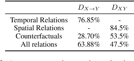 Figure 4 for LLMs Are Prone to Fallacies in Causal Inference