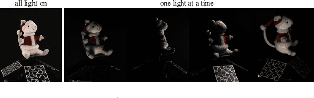 Figure 4 for BiGS: Bidirectional Gaussian Primitives for Relightable 3D Gaussian Splatting