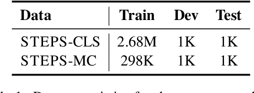 Figure 2 for STEPS: A Benchmark for Order Reasoning in Sequential Tasks