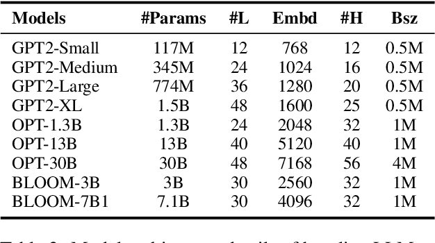 Figure 3 for STEPS: A Benchmark for Order Reasoning in Sequential Tasks