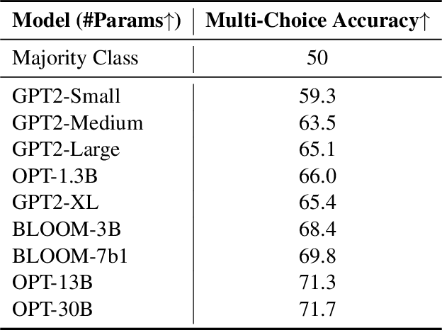 Figure 4 for STEPS: A Benchmark for Order Reasoning in Sequential Tasks