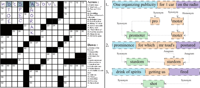 Figure 1 for Language Models are Crossword Solvers