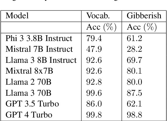 Figure 4 for Language Models are Crossword Solvers