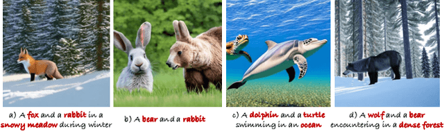 Figure 2 for CoCoNO: Attention Contrast-and-Complete for Initial Noise Optimization in Text-to-Image Synthesis