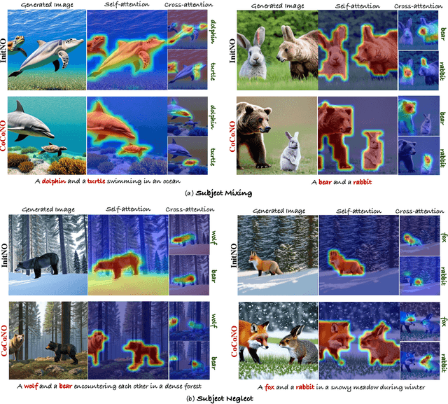 Figure 4 for CoCoNO: Attention Contrast-and-Complete for Initial Noise Optimization in Text-to-Image Synthesis