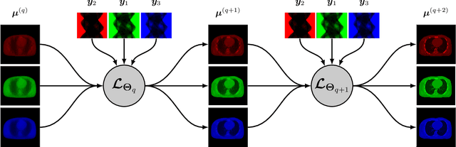 Figure 2 for Systematic Review on Learning-based Spectral CT