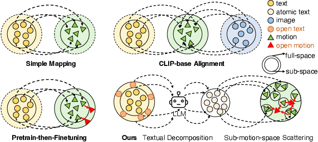 Figure 1 for Textual Decomposition Then Sub-motion-space Scattering for Open-Vocabulary Motion Generation