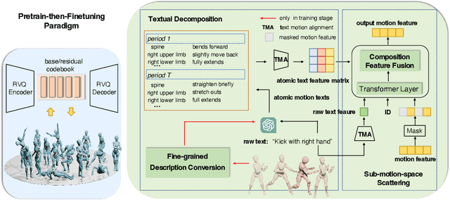 Figure 3 for Textual Decomposition Then Sub-motion-space Scattering for Open-Vocabulary Motion Generation