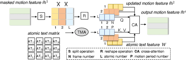 Figure 4 for Textual Decomposition Then Sub-motion-space Scattering for Open-Vocabulary Motion Generation