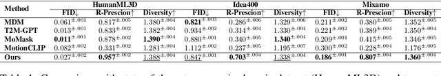 Figure 2 for Textual Decomposition Then Sub-motion-space Scattering for Open-Vocabulary Motion Generation