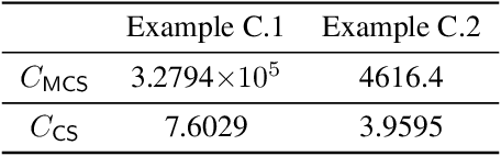 Figure 2 for CS4ML: A general framework for active learning with arbitrary data based on Christoffel functions