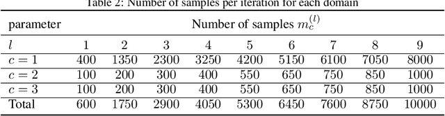 Figure 4 for CS4ML: A general framework for active learning with arbitrary data based on Christoffel functions