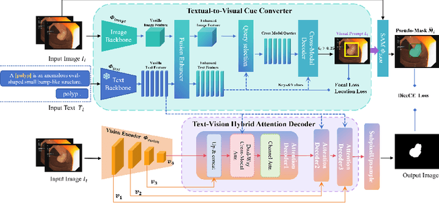 Figure 1 for SimTxtSeg: Weakly-Supervised Medical Image Segmentation with Simple Text Cues