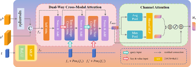 Figure 2 for SimTxtSeg: Weakly-Supervised Medical Image Segmentation with Simple Text Cues